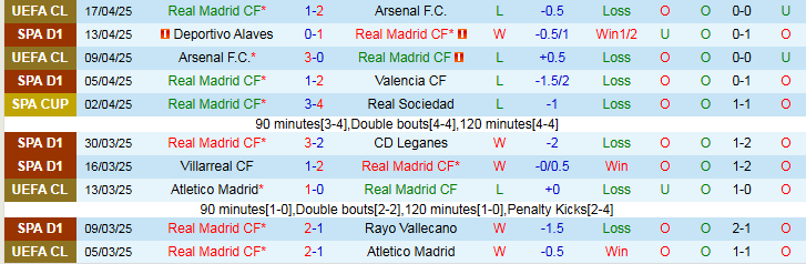 Nhận định, Soi kèo Real Madrid vs Athletic Bilbao 2h00 ngày 21/4: Tiếp tục gây thất vọng - Ảnh 2