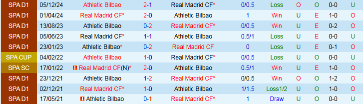 Nhận định, Soi kèo Real Madrid vs Athletic Bilbao 2h00 ngày 21/4: Tiếp tục gây thất vọng - Ảnh 4
