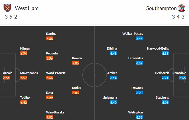 Soi kèo phạt góc West Ham vs Southampton, 21h ngày 19/04 - Ảnh 3