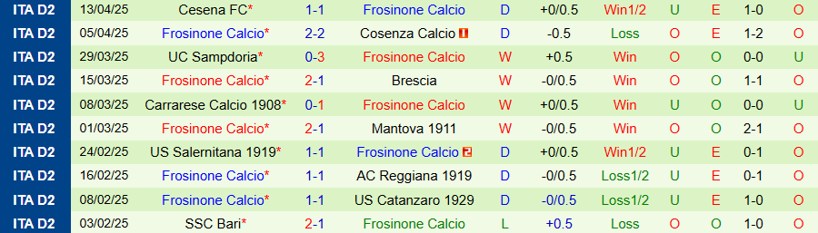 Nhận định, Soi kèo Sassuolo vs Frosinone, 20h00 ngày 21/4: Thế đường cùng - Ảnh 1