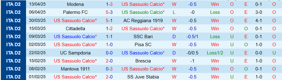 Nhận định, Soi kèo Sassuolo vs Frosinone, 20h00 ngày 21/4: Thế đường cùng - Ảnh 2