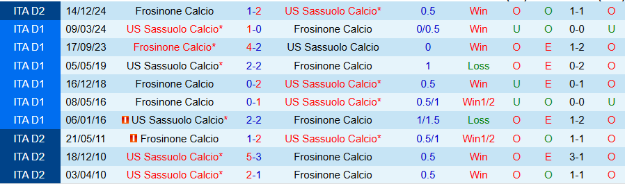 Nhận định, Soi kèo Sassuolo vs Frosinone, 20h00 ngày 21/4: Thế đường cùng - Ảnh 3
