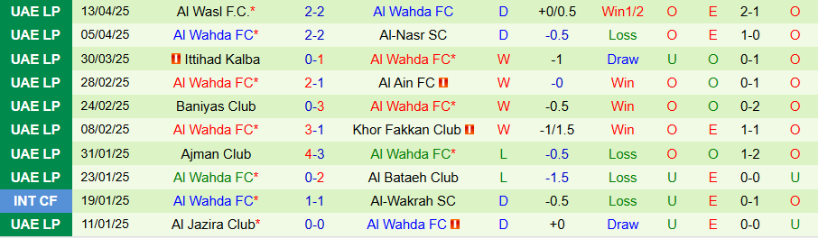 Nhận định, Soi kèo Al Urooba vs Al Wahda, 20h55 ngày 22/4: Thắng dễ đội cuối bảng - Ảnh 1