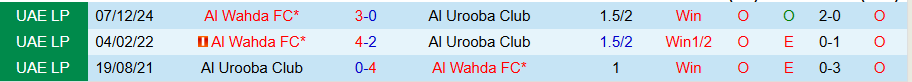 Nhận định, Soi kèo Al Urooba vs Al Wahda, 20h55 ngày 22/4: Thắng dễ đội cuối bảng - Ảnh 3