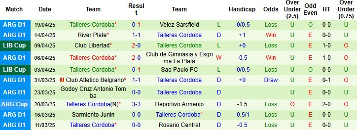 Nhận định, Soi kèo Alianza Lima vs Talleres Cordoba 05h00 ngày 23/4: Chủ nhà thắng thế - Ảnh 1