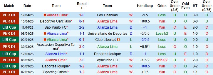 Nhận định, Soi kèo Alianza Lima vs Talleres Cordoba 05h00 ngày 23/4: Chủ nhà thắng thế - Ảnh 2