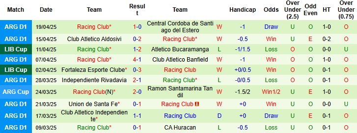 Nhận định, Soi kèo Colo-Colo vs Racing Club 07h30 ngày 23/4: Khách có 3 điểm - Ảnh 1