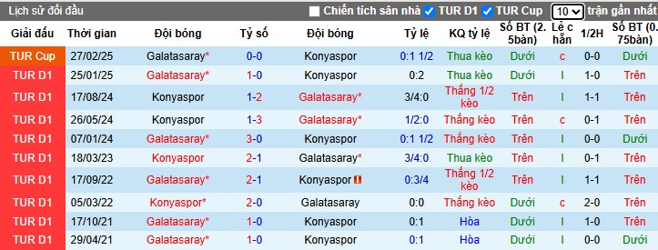 Nhận định, Soi kèo Konyaspor vs Galatasaray, 0h30 ngày 23/04: Thế trận kín kẽ - Ảnh 1