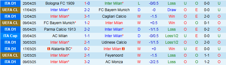 Nhận định, Soi kèo Inter Milan vs AC Milan 2h00 ngày 24/4: Đôi công hấp dẫn - Ảnh 2