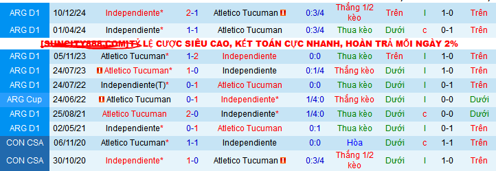 Nhận định, Soi kèo Atletico Tucuman vs Independiente 7h ngày 1/5: Chiếm lấy ngôi đầu - Ảnh 3