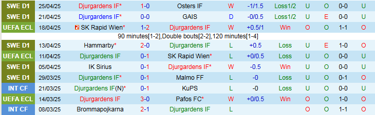 Nhận định, Soi kèo Djurgardens vs Chelsea 2h00 ngày 2/5: Đẳng cấp khác biệt - Ảnh 2