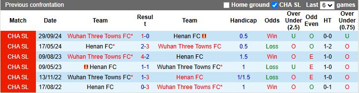 Nhận định, Soi kèo Henan vs Wuhan Three Towns 18h00 ngày 1/5: Khó phân thắng bại - Ảnh 1