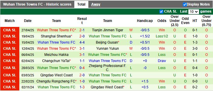 Nhận định, Soi kèo Henan vs Wuhan Three Towns 18h00 ngày 1/5: Khó phân thắng bại - Ảnh 3