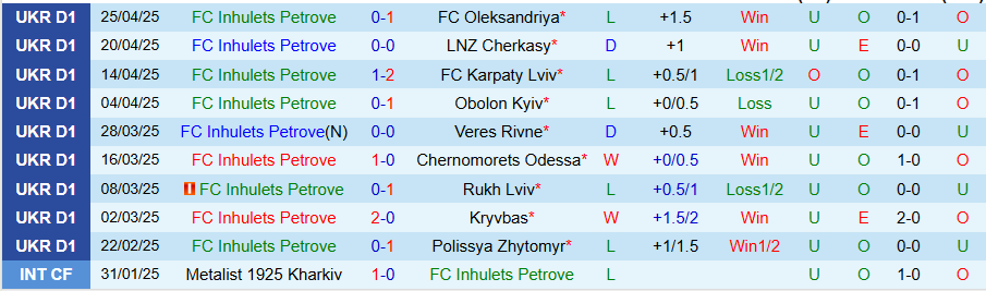 Nhận định, Soi kèo Inhulets vs Zorya Luhansk, 17h00 ngày 30/4: Ngược dòng ở hiệp 2 - Ảnh 2