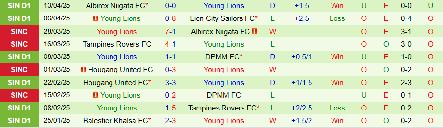 Nhận định, Soi kèo Lion City Sailors vs Young Lions, 18h45 ngày 30/4: Kẻ mạnh thị uy - Ảnh 1