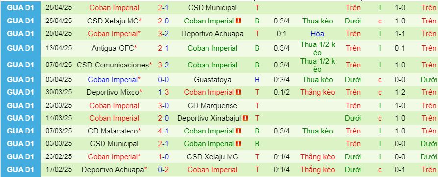 Nhận định, Soi kèo Malacateco vs Coban Imperial 8h10 ngày 1/5: Không có bất ngờ - Ảnh 2