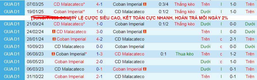 Nhận định, Soi kèo Malacateco vs Coban Imperial 8h10 ngày 1/5: Không có bất ngờ - Ảnh 3