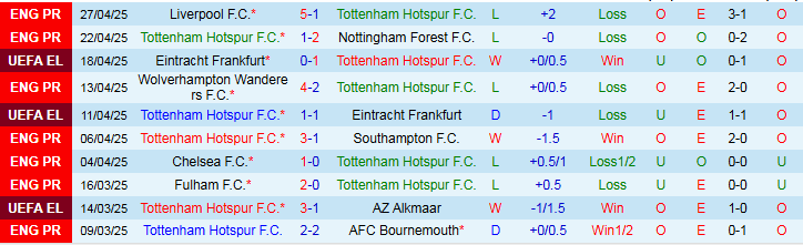 Nhận định, Soi kèo Tottenham vs Bodo Glimt 2h00 ngày 2/5: Chủ nhà thắng nhọc nhằn - Ảnh 2