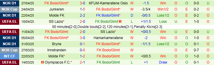 Nhận định, Soi kèo Tottenham vs Bodo Glimt 2h00 ngày 2/5: Chủ nhà thắng nhọc nhằn - Ảnh 3