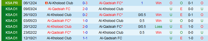 Nhận định, Soi kèo Al-Qadsiah vs Al-Kholood Club 1h00 ngày 3/5: Chủ nhà hưởng niềm vui - Ảnh 4