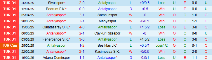 Nhận định, Soi kèo Antalyaspor vs Konyaspor 0h00 ngày 3/5: Khó thua trên sân nhà - Ảnh 2