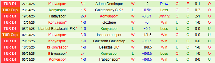 Nhận định, Soi kèo Antalyaspor vs Konyaspor 0h00 ngày 3/5: Khó thua trên sân nhà - Ảnh 3
