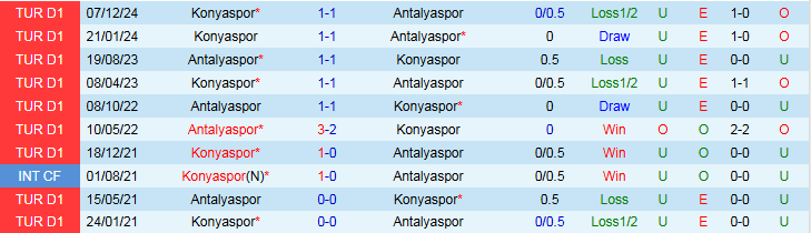 Nhận định, Soi kèo Antalyaspor vs Konyaspor 0h00 ngày 3/5: Khó thua trên sân nhà - Ảnh 4