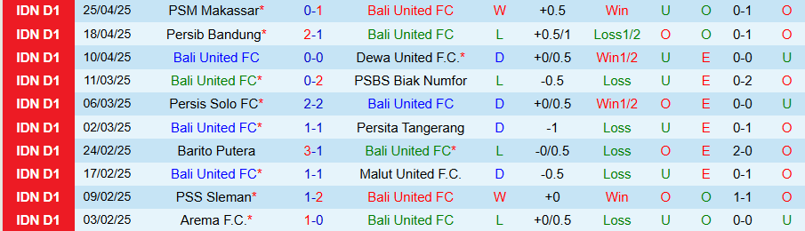 Nhận định, Soi kèo Bali United vs PSIS Semarang, 19h00 ngày 1/5: Cửa trên thất thế - Ảnh 2