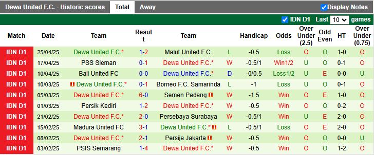 Nhận định, Soi kèo Barito Putera vs Dewa United 15h30 ngày 2/5: Thay đổi lịch sử - Ảnh 3