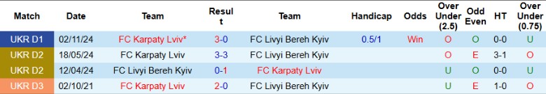 Nhận định, Soi kèo Livyi Bereh Kyiv vs Karpaty Lviv, 19h30 ngày 2/5: Chưa thể an tâm - Ảnh 1