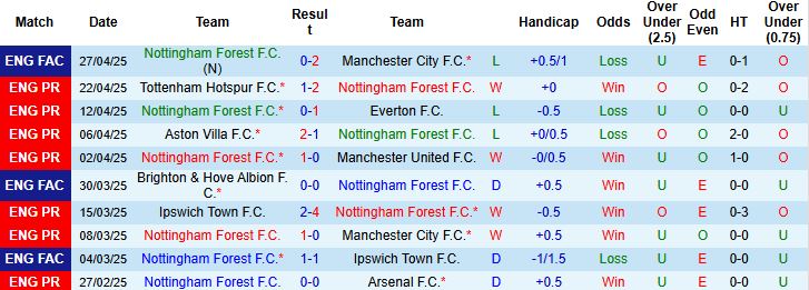 Nhận định, Soi kèo Nottingham vs Brentford 1h30 ngày 02/05: Đánh chiếm TOP 3 - Ảnh 3