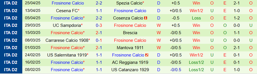 Nhận định, Soi kèo Pisa vs Frosinone, 20h00 ngày 1/5: Nỗ lực vùng lên - Ảnh 1