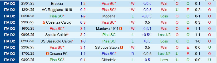 Nhận định, Soi kèo Pisa vs Frosinone, 20h00 ngày 1/5: Nỗ lực vùng lên - Ảnh 2