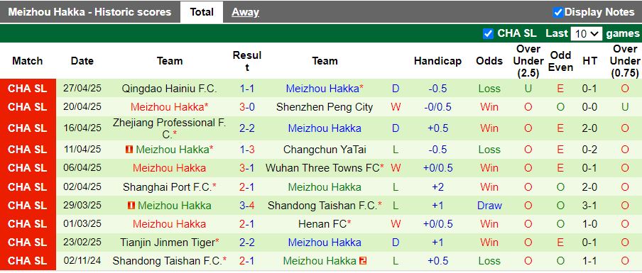 Nhận định, Soi kèo Qingdao West Coast vs Meizhou Hakka 18h00 ngày 2/5: Ngang tài ngang sức - Ảnh 3