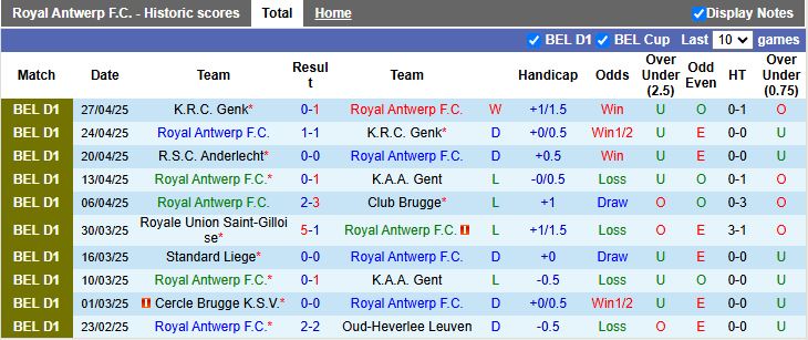 Nhận định, Soi kèo Royal Antwerp vs Anderlecht 18h30 ngày 1/5: Khó tạo bất ngờ - Ảnh 2