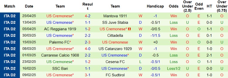 Nhận định, Soi kèo Sampdoria vs Cremonese, 20h00 ngày 1/5: Hy vọng le lói - Ảnh 3