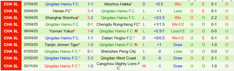 Nhận định, Soi kèo Shandong Taishan vs Qingdao, 18h35 ngày 1/5: Bùng nổ trở lại - Ảnh 1