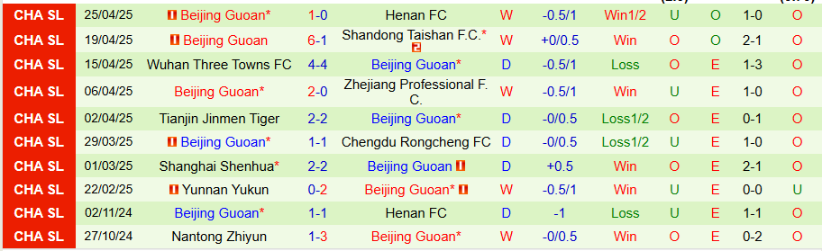 Nhận định, Soi kèo Shanghai Port vs Beijing Guoan, 18h35 ngày 1/5: Ghìm chân nhau - Ảnh 1