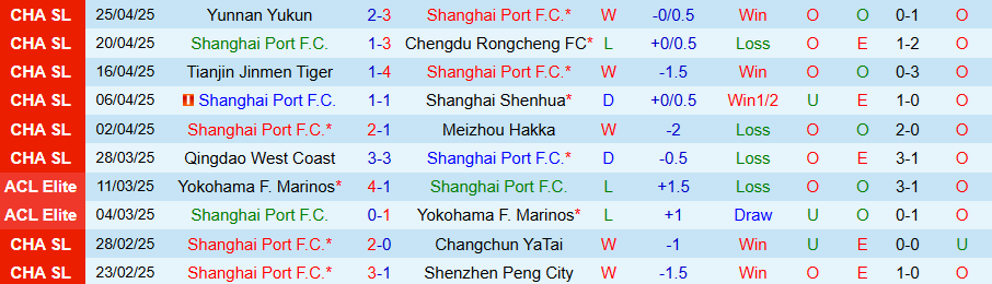 Nhận định, Soi kèo Shanghai Port vs Beijing Guoan, 18h35 ngày 1/5: Ghìm chân nhau - Ảnh 2