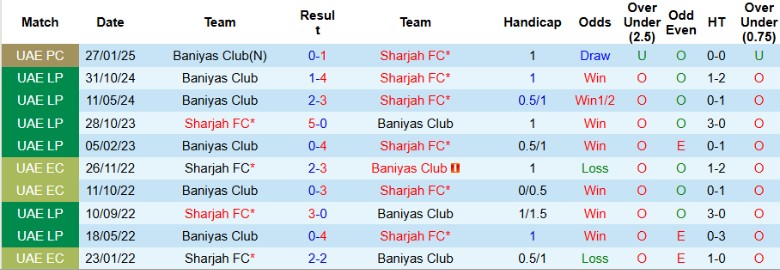 Nhận định, Soi kèo Sharjah vs Baniyas Club, 22h30 ngày 1/5: Truy đuổi ngôi đầu - Ảnh 1