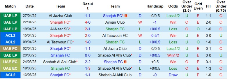 Nhận định, Soi kèo Sharjah vs Baniyas Club, 22h30 ngày 1/5: Truy đuổi ngôi đầu - Ảnh 2