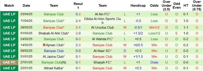 Nhận định, Soi kèo Sharjah vs Baniyas Club, 22h30 ngày 1/5: Truy đuổi ngôi đầu - Ảnh 3