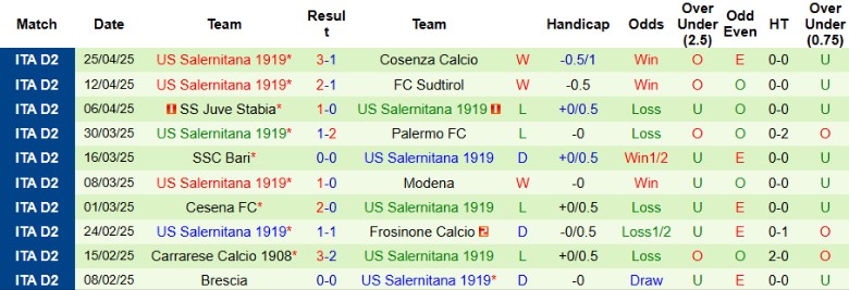 Nhận định, Soi kèo Spezia vs Salernitana, 20h00 ngày 1/5: Vùng vẫy nơi nhóm cuối - Ảnh 3