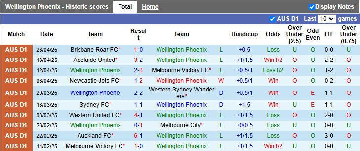 Nhận định, Soi kèo Wellington Phoenix vs Perth Glory 14h30 ngày 2/5: Cơn mưa bàn thắng - Ảnh 2