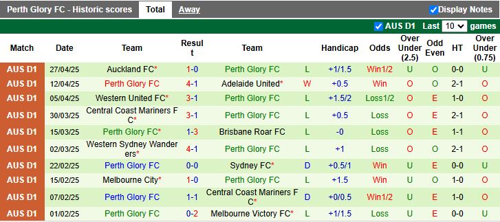 Nhận định, Soi kèo Wellington Phoenix vs Perth Glory 14h30 ngày 2/5: Cơn mưa bàn thắng - Ảnh 3