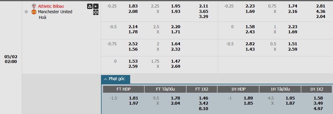 Soi kèo phạt góc Athletic Bilbao vs MU, 2h ngày 02/05 - Ảnh 1