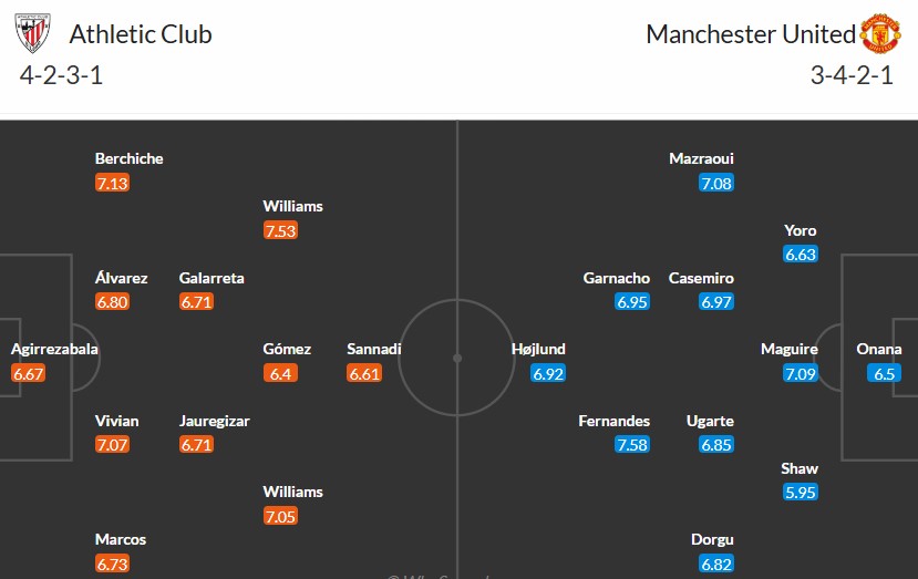 Soi kèo phạt góc Athletic Bilbao vs MU, 2h ngày 02/05 - Ảnh 3