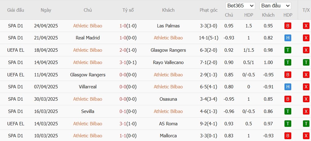 Soi kèo phạt góc Athletic Bilbao vs MU, 2h ngày 02/05 - Ảnh 4
