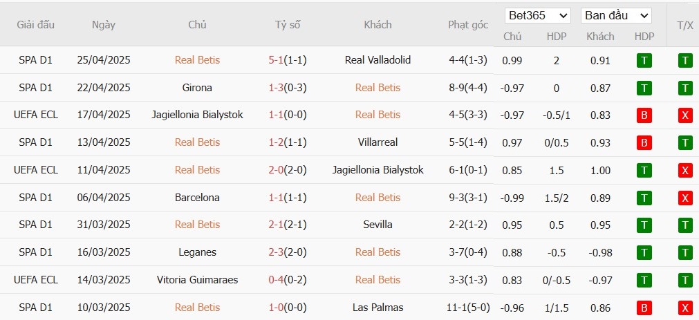 Soi kèo phạt góc Real Betis vs Fiorentina, 2h ngày 02/05 - Ảnh 2