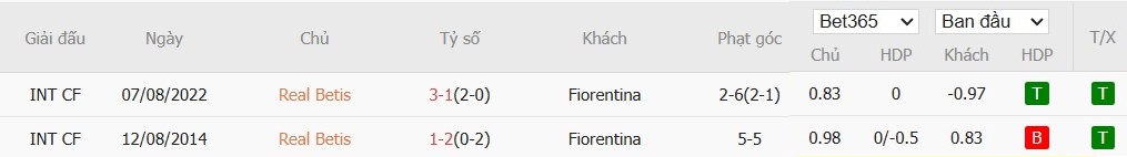 Soi kèo phạt góc Real Betis vs Fiorentina, 2h ngày 02/05 - Ảnh 4